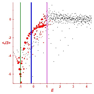 Peres lattice <J3>